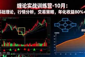 （16251期）缠论实战训练营-10月：基础理论，行情分析，交易策略，年化收益80%+